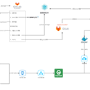 Devops CICD自动发布流水线