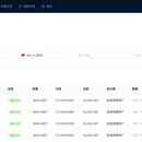 OTC交易平台