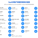 SAAS多租户电商平台