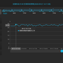 智能配置动车组手持移动终端