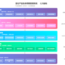 产品数据管理系统