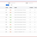 一站式 AI 大模型应用平台