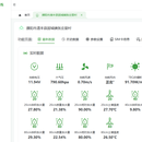 天雀云智慧农业云平台(Web管理端)
