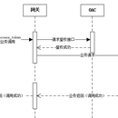 某金融上市公司业务中台的认证中心和用户中心