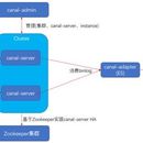 技术架构支持