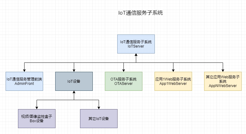 动态图片