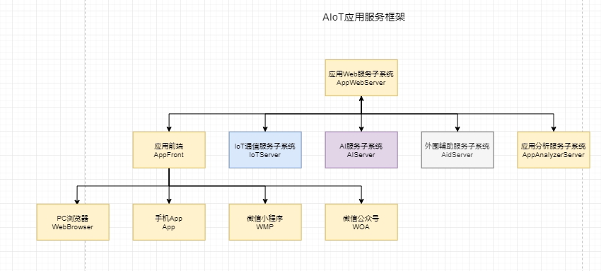 链接图片