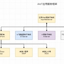 G60 AIoT应用服务系统