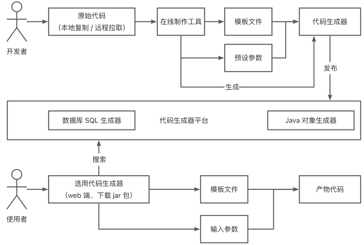 链接图片