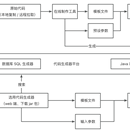 代码生成器