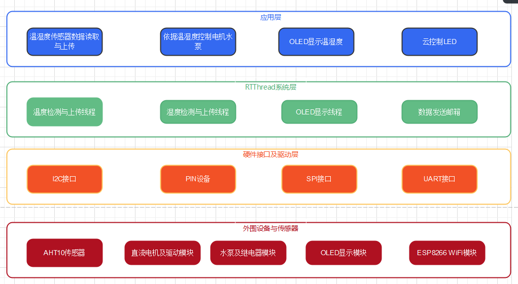 链接图片