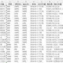 网站价格爬取