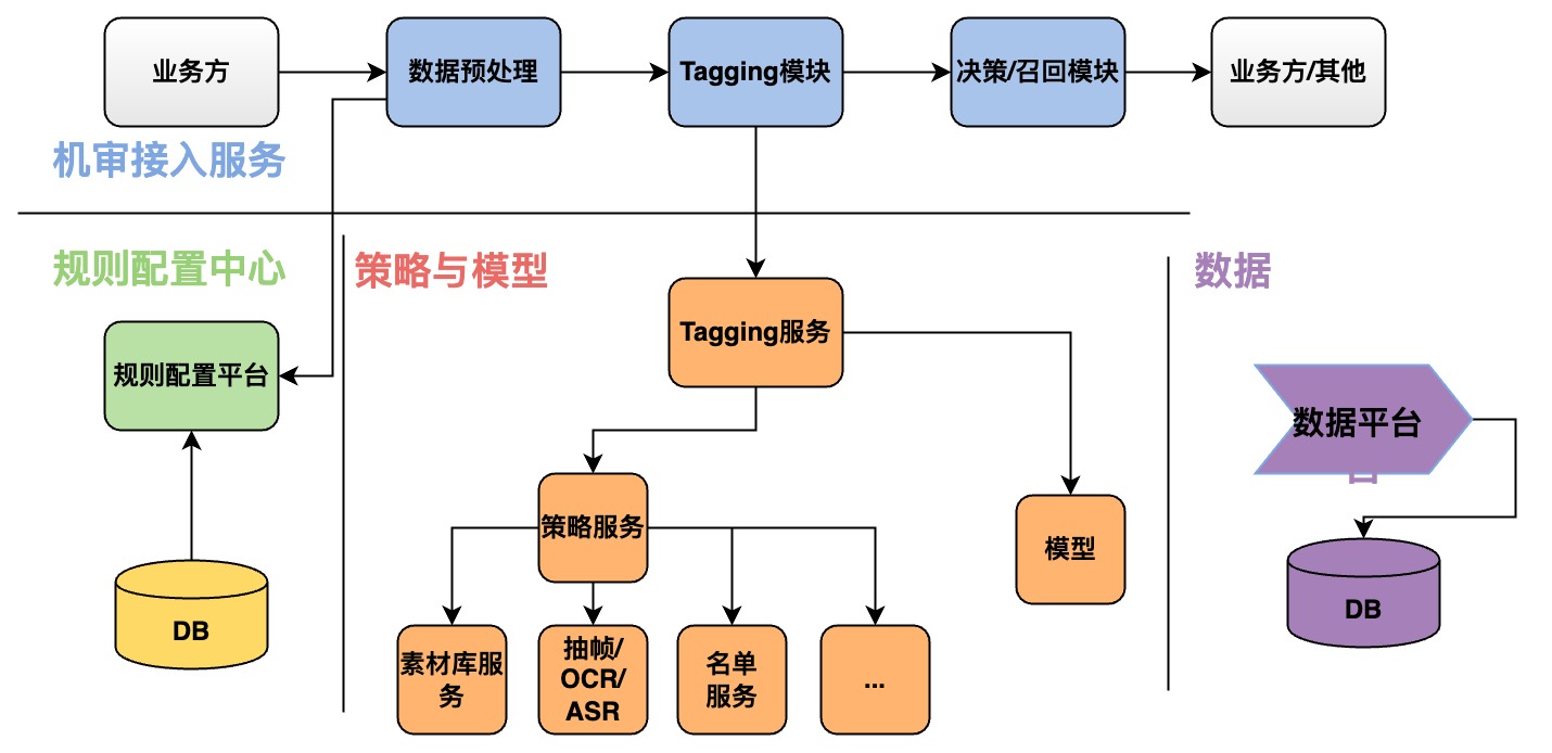 链接图片