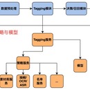 内容相似内容匹配系统