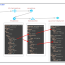 devops自动化灰度发布和流量安全限制