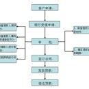 银行信贷系统