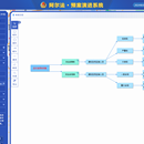 预案演进系统