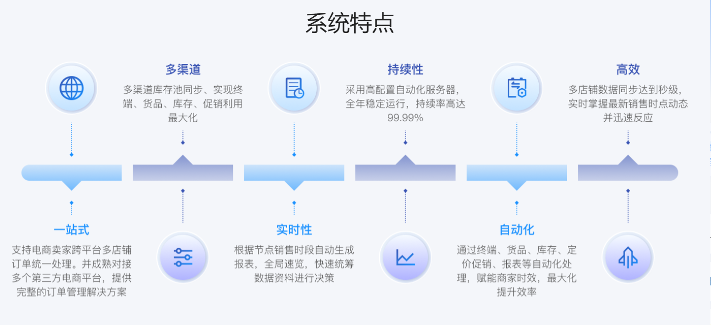 链接图片