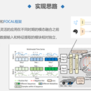 基于多模态数据的情绪状态识别算法研究