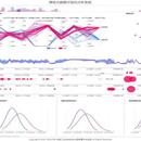 工业数据可视化分析