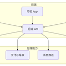 货运搬家平台APP/WEB