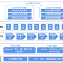 善道Ai大模型