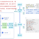 医疗质控