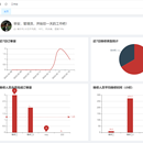 基于安卓的学校后勤在线报修系统的设计与实现