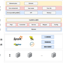 分布式农业大数据分析计算平台
