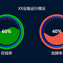 水球图-数据大屏组件