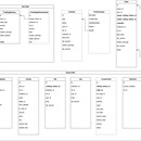 Django基于Web3视频分发项目后端