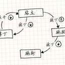 大数据可视化