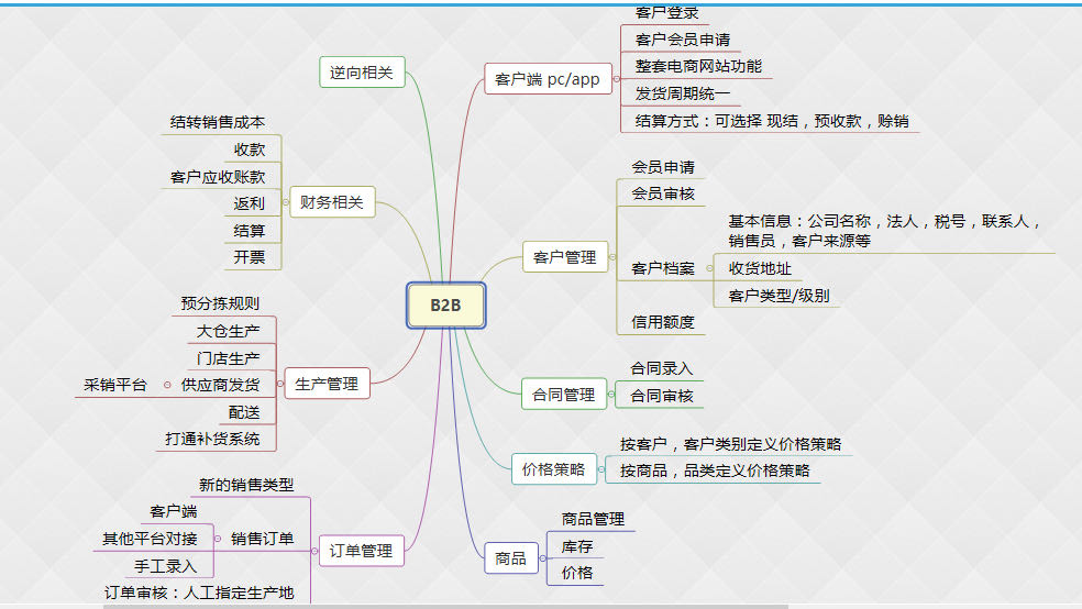 链接图片