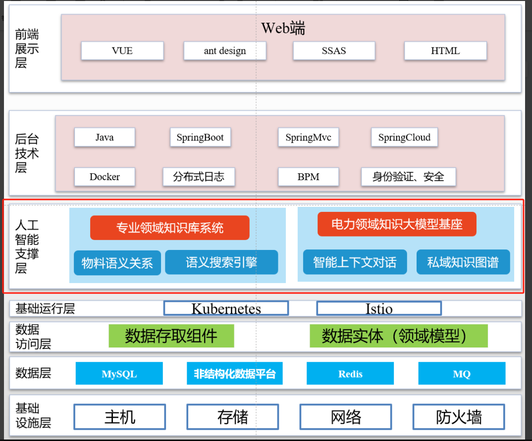 链接图片