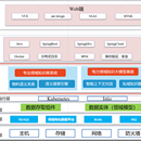 物料相似度阈值分析