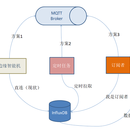 InfluxDB数据中继