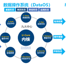 数字操作系统