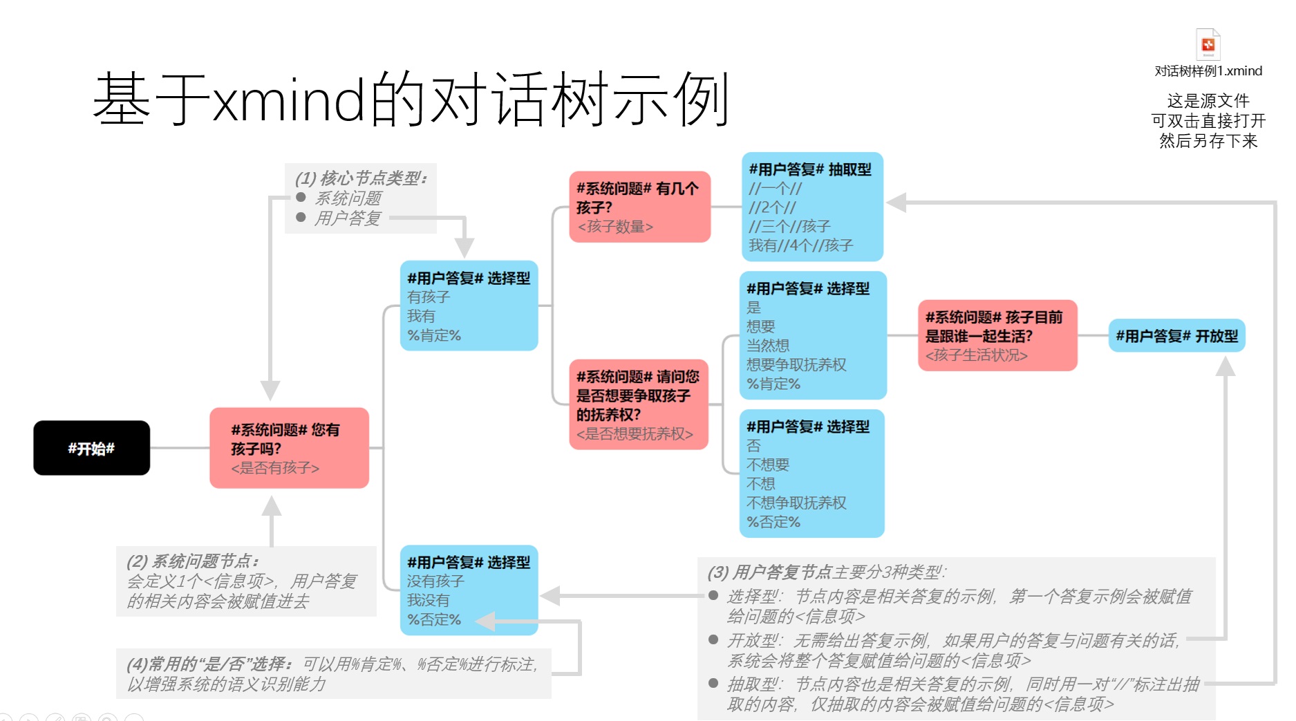 链接图片