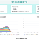 餐厅后台数据管理平台