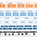 一体化智能监控分析平台