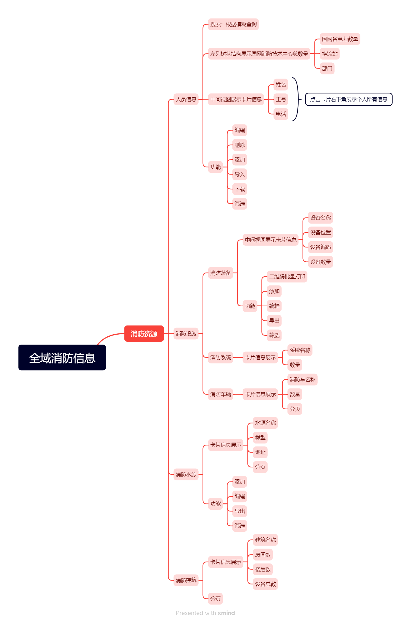 链接图片