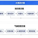 无人机运控平台
