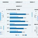 大叔数据分析平台