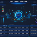 合力产线测点看板