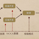 Web接口管理和自动化测试工具RAP的延续版本