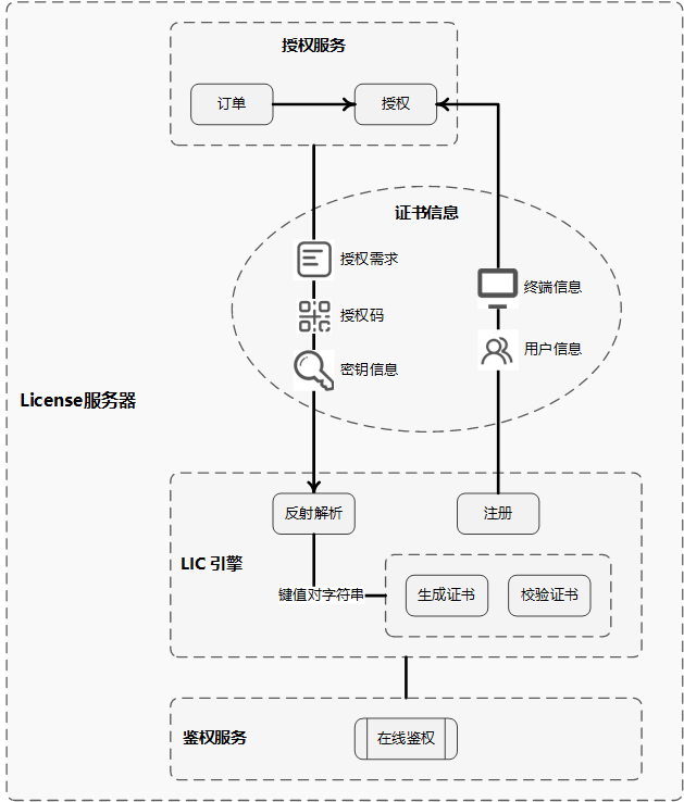 动态图片