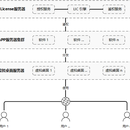 软件发明专利《流程工业数字工厂云设计平台授权管理系统》