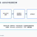 RV1126公交场景流媒体环视系统