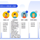 项目合同文档/现场资料归档管理系统软件、安全检验/环境评价公司