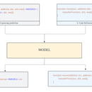 Soildity Intelligent Debugger